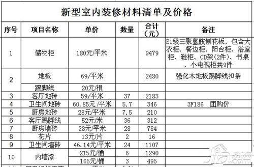 裝修材料清單及價(jià)格表